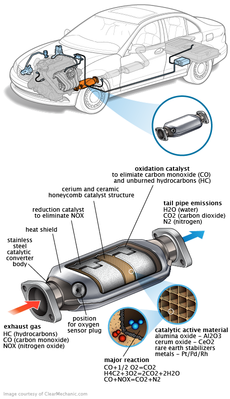 See P3112 repair manual